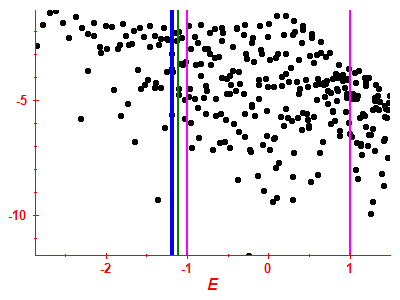 Strength function log